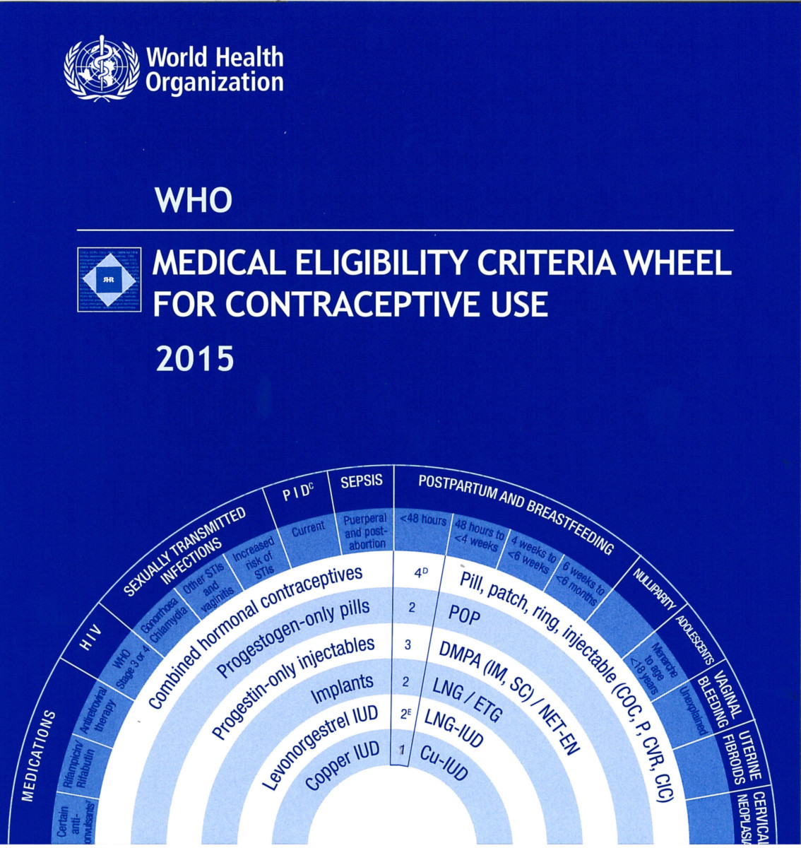 WHO Medical Eligibility Criteria Wheel for Contraceptive Use